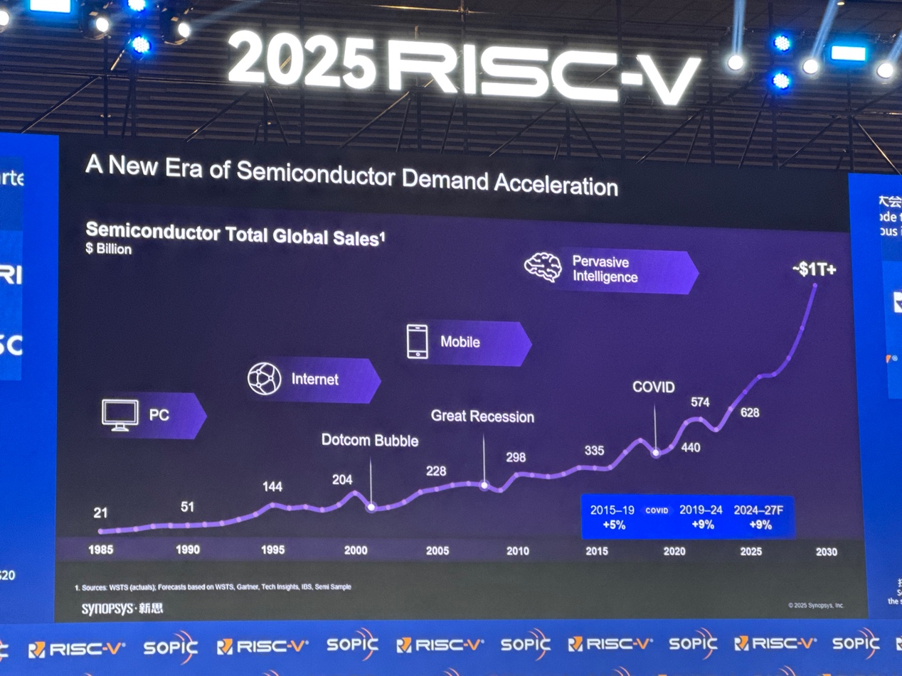 新思科技:通過(guò)EDA和IP助力中國(guó)RISC-V發(fā)展 新思科技:通過(guò)EDA和IP助力中國(guó)RISC-V發(fā)展
