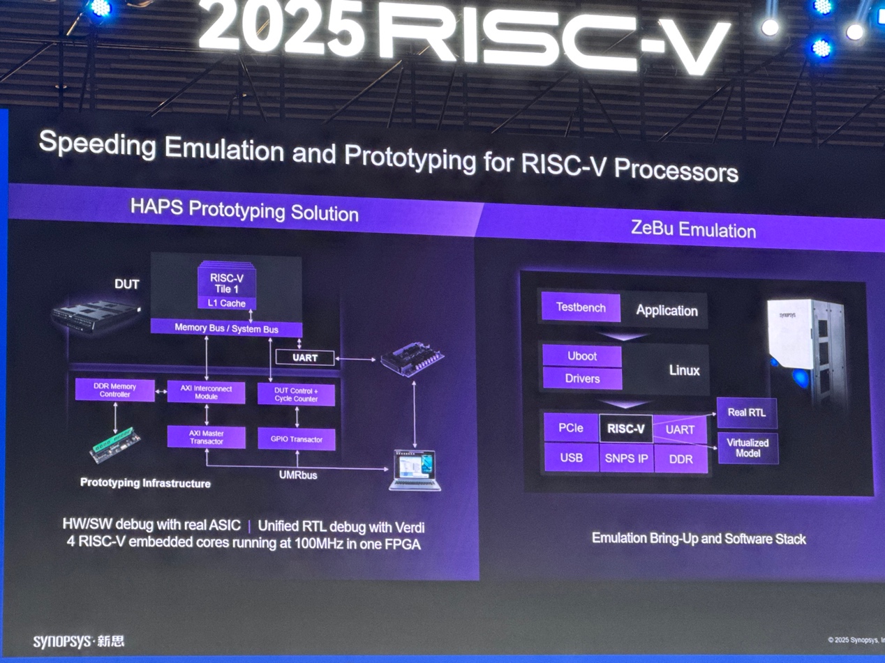 新思科技:通過(guò)EDA和IP助力中國(guó)RISC-V發(fā)展 新思科技:通過(guò)EDA和IP助力中國(guó)RISC-V發(fā)展