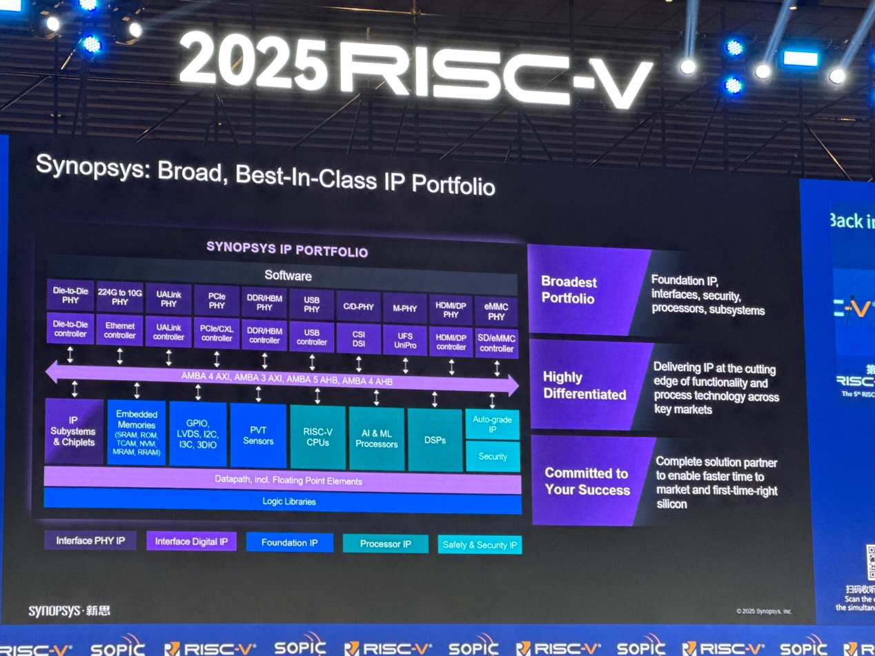 新思科技:通過(guò)EDA和IP助力中國(guó)RISC-V發(fā)展 新思科技:通過(guò)EDA和IP助力中國(guó)RISC-V發(fā)展